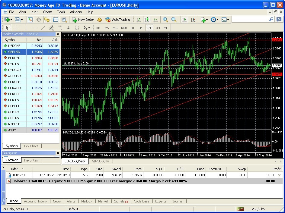 Download forex terminal 4 learn how to play binary options