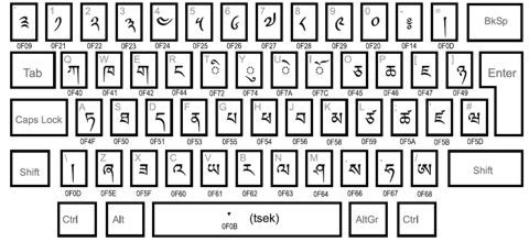 Dzongkha Keyboard download for free - GetWinPCSoft