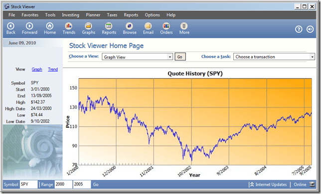 Stock Viewer Shim Demo Application download for free - GetWinPCSoft