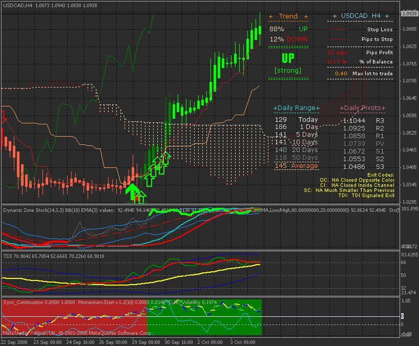 Dynamic trading. Dynamic sync trading System. Dynamic Cash Tracker trading System indicator. Dynamic General trading печать.