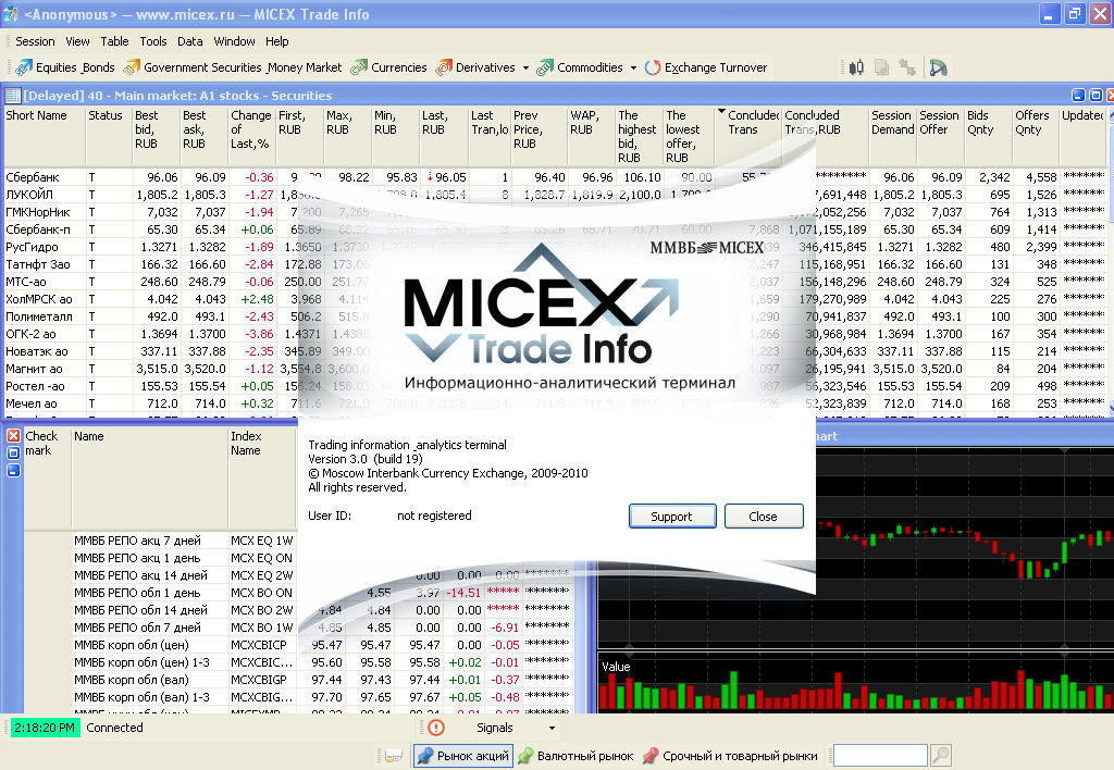 MICEX Trade Info download for free - GetWinPCSoft