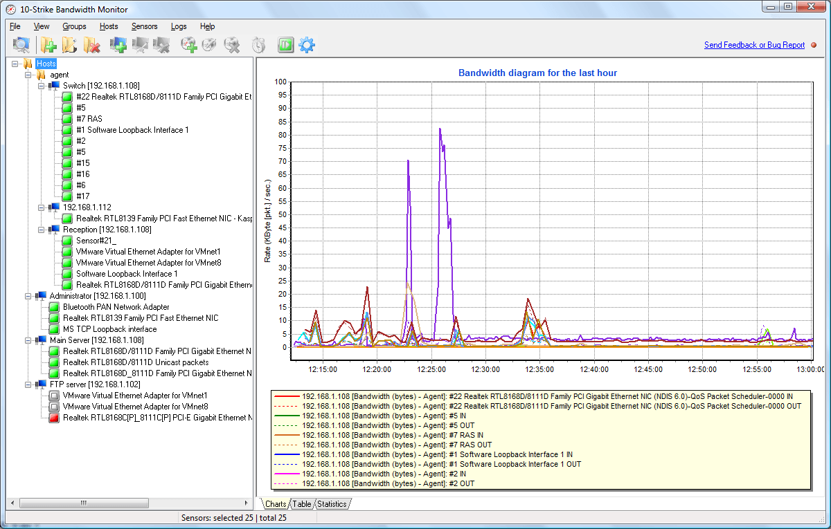 python network bandwidth monitor