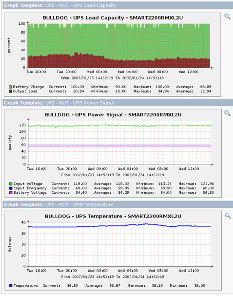 Nut linux ups настройка