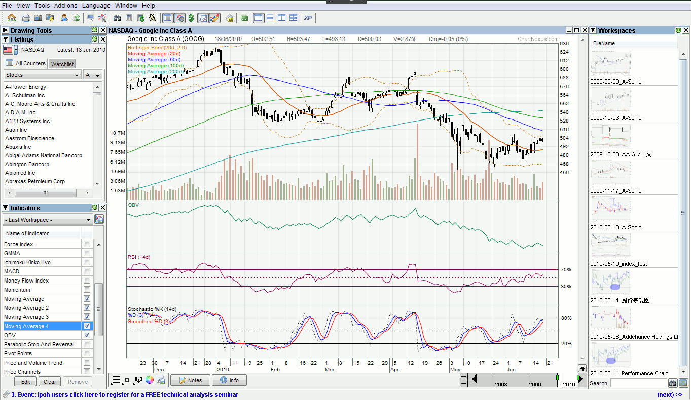 ChartNexus download for free - GetWinPCSoft