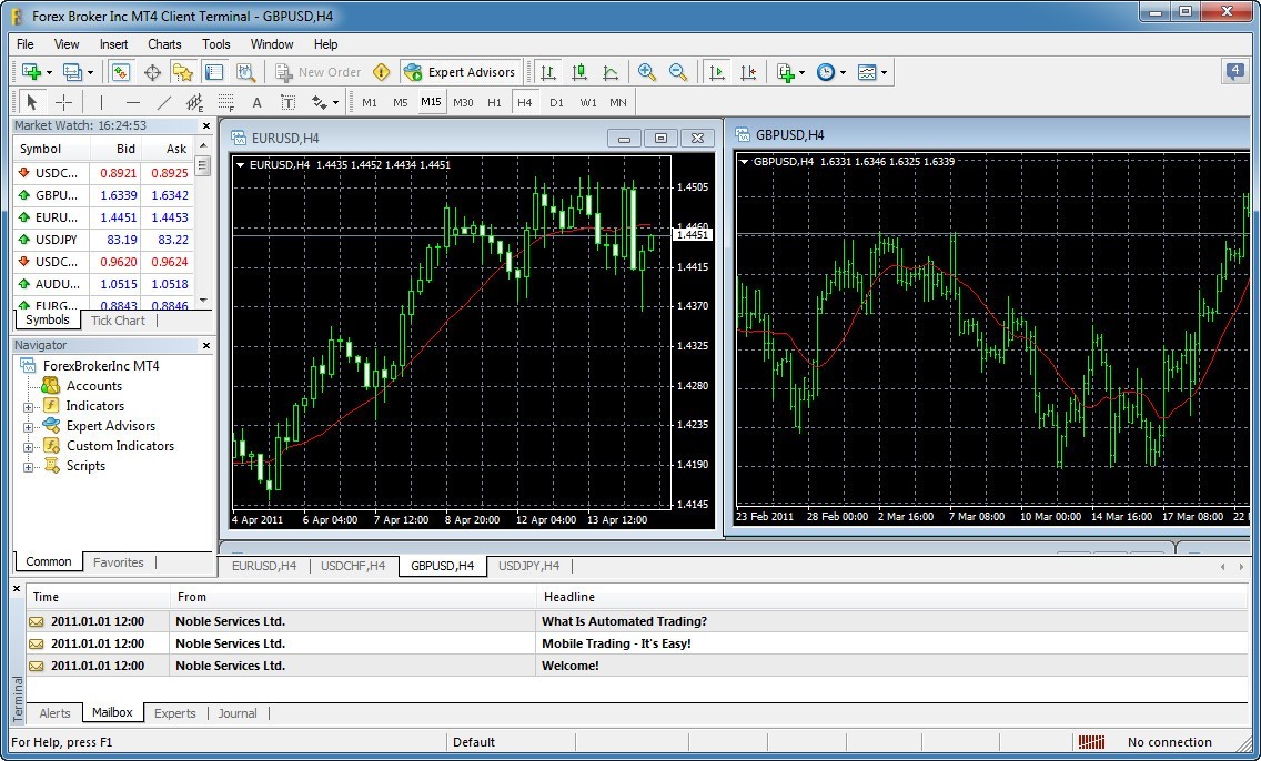 Forex Broker Inc MT4 Client Terminal download for free - GetWinPCSoft