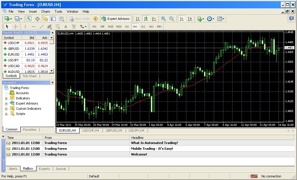 forex software free download