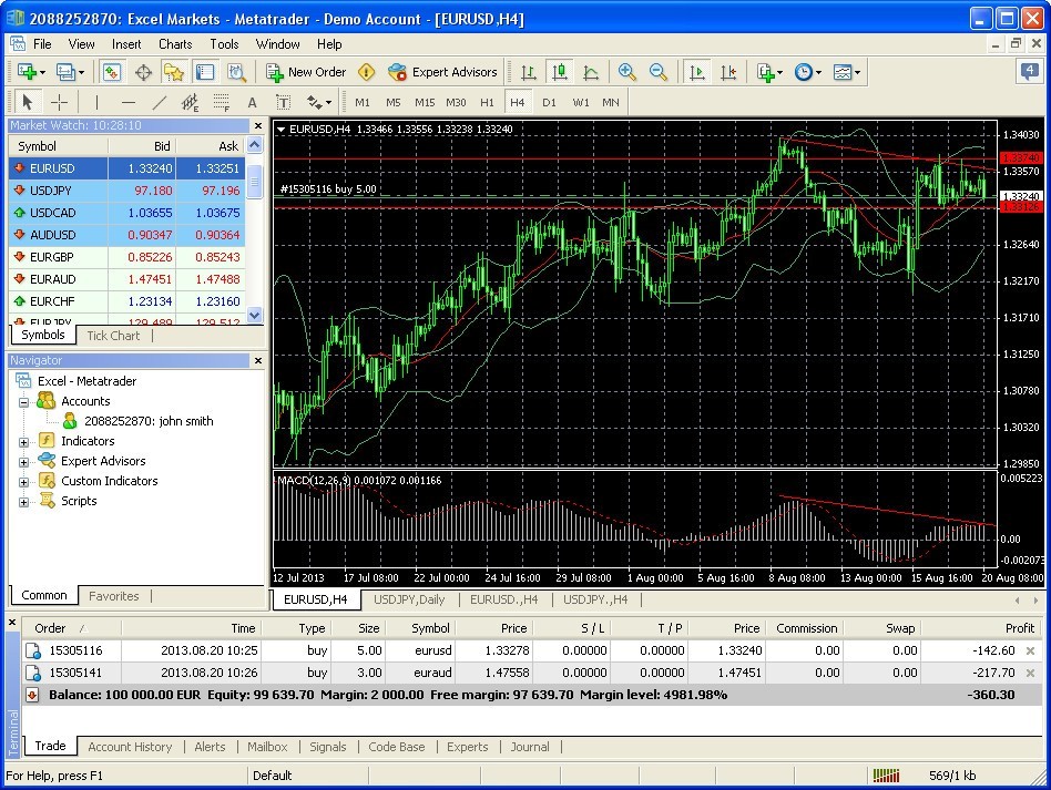 download metatrader 4 for windows 10 64 bit