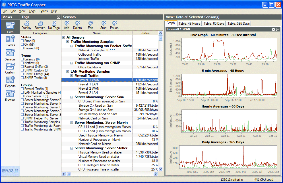 Prtg network monitoring. Система мониторинга PRTG. PRTG Traffic Grapher. Сетевой монитор PRTG. PRTG Traffic Grapher 6.2.2.984.