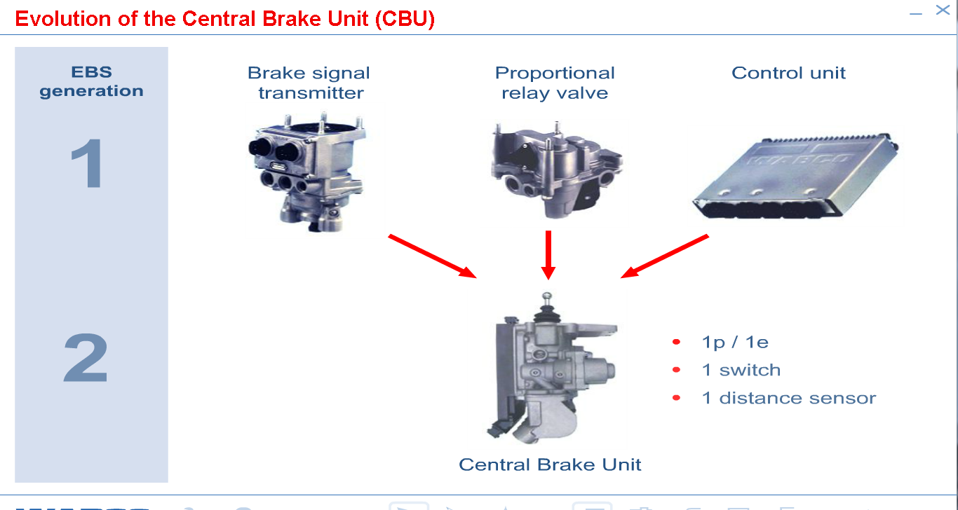 Wabco toolbox. Модулятор ABS WABCO схема. EBS 3 WABCO распиновка. WABCO distance sensor. WABCO distance sensor 441 100 Signal.