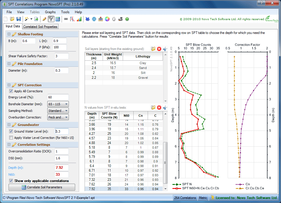 Spt aki profile editor. SPT. SPT N values. SPT тестирование 2022. Испытаниям SPT.