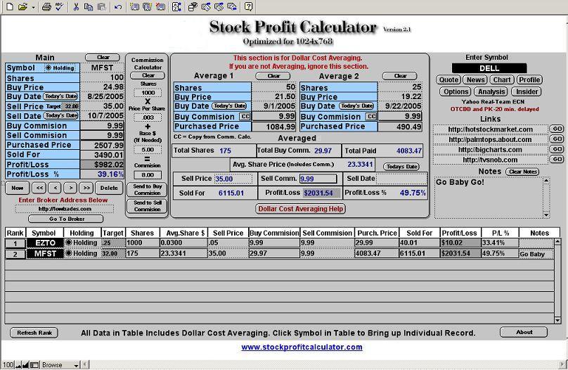 robinhood stock profit calculator