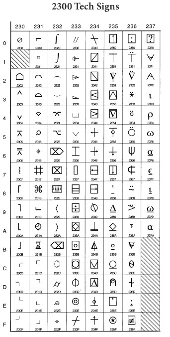 Unicode SHX Fonts latest version - Get best Windows software