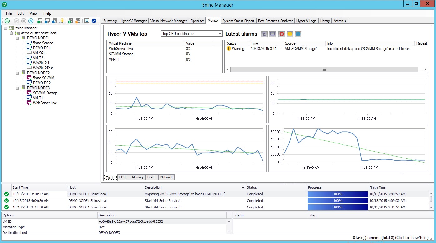 Программа 9 5. 5nine Manager. 5nine Manager for Hyper-v. Resource Manager 2.5. V Manager.