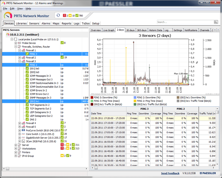 PRTG Network Monitor free instal