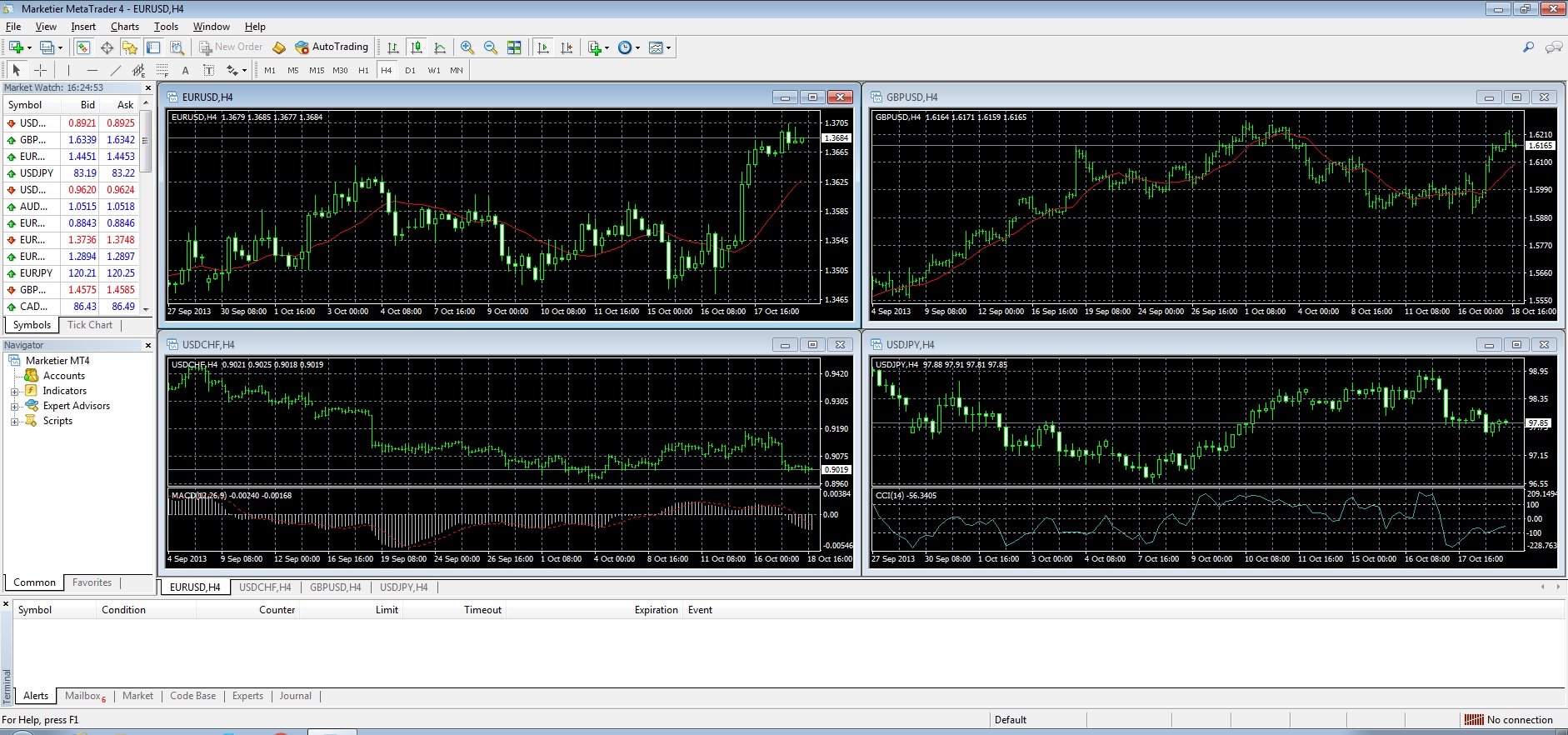 Marketier MetaTrader latest version - Get best Windows ...