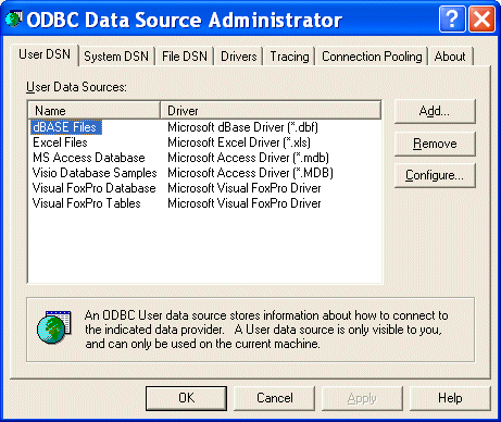 Odbc driver. ODBC data sources.